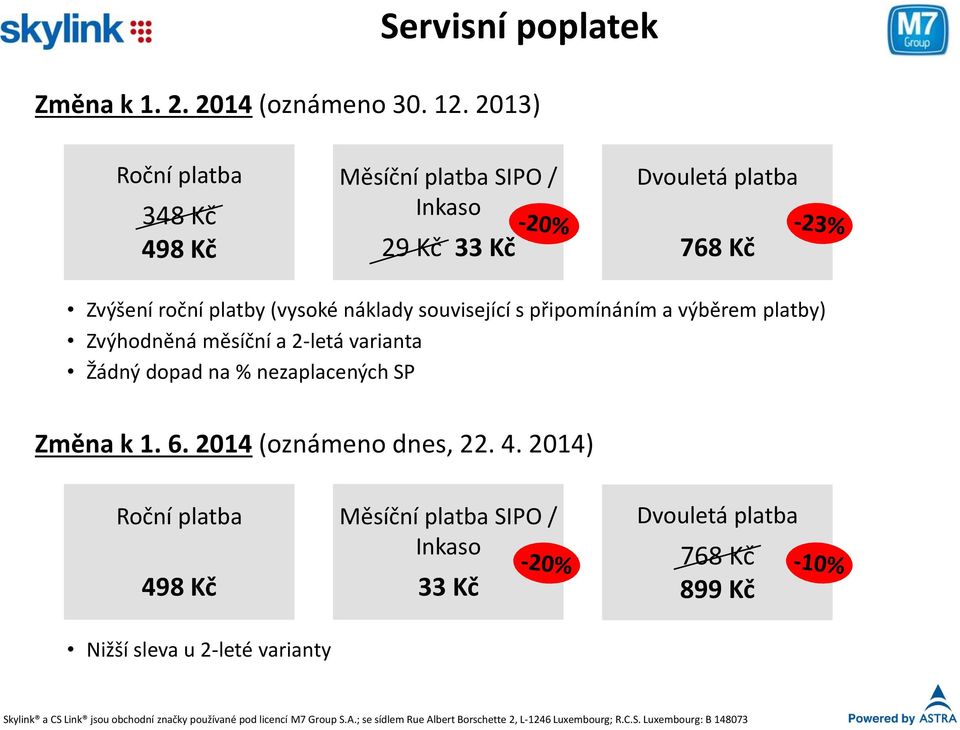 připomínáním a výběrem platby) Zvýhodněná měsíční a 2-letá varianta Žádný dopad na % nezaplacených SP Změna k 1. 6. 2014 (oznámeno dnes, 22. 4.