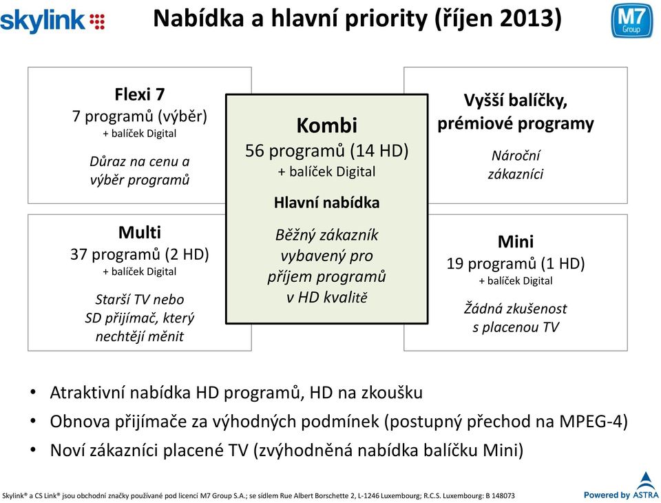 programů (1 HD) + balíček Digital Žádná zkušenost s placenou TV Atraktivní nabídka HD programů, HD na zkoušku Obnova přijímače za výhodných podmínek (postupný přechod na MPEG-4) Noví zákazníci