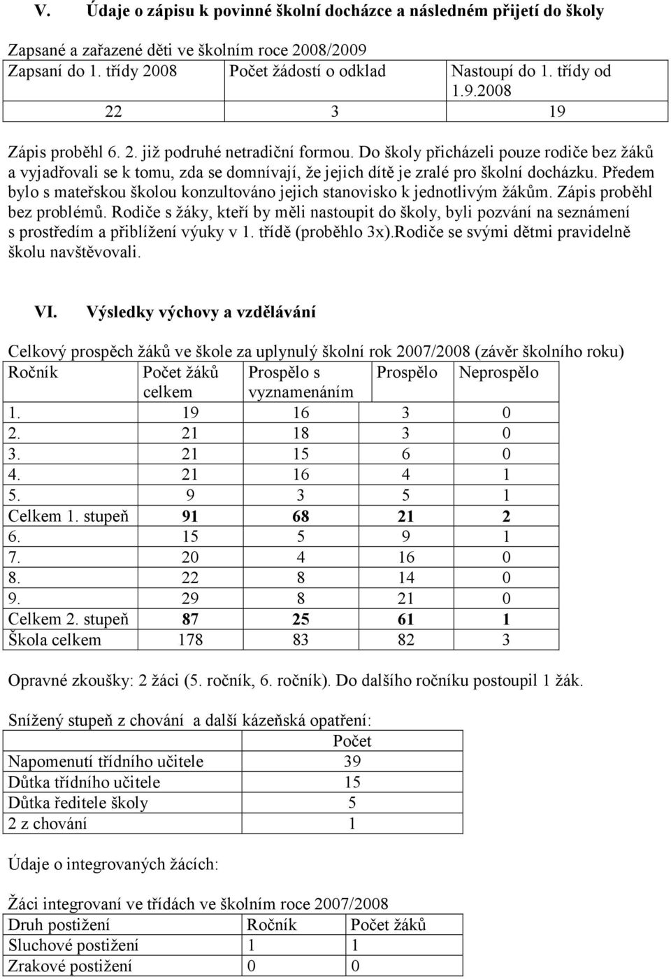 Předem bylo s mateřskou školou konzultováno jejich stanovisko k jednotlivým žákům. Zápis proběhl bez problémů.