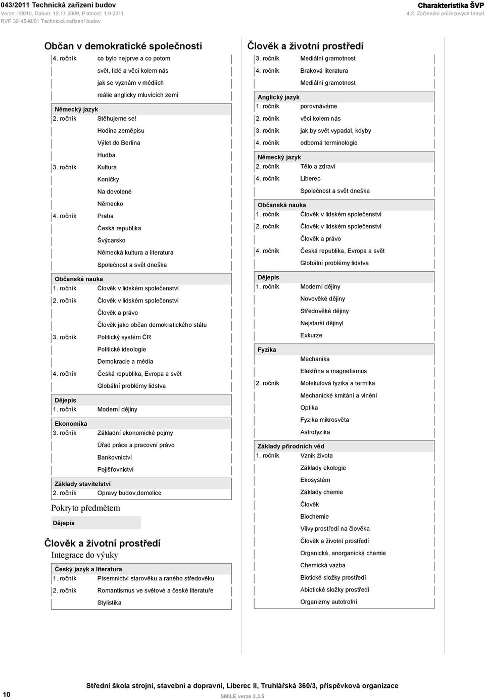 ročník Kultura Koníčky Na dovolené Německo 4. ročník Praha Česká republika Švýcarsko Německá kultura a literatura Společnost a svět dneška Občanská nauka 1. ročník Člověk v lidském společenství 2.