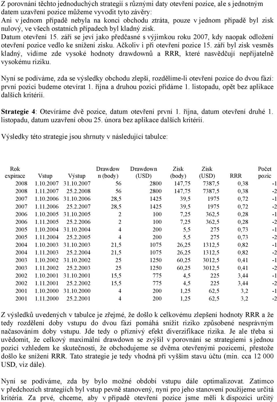 září se jeví jako předčasné s výjimkou roku 2007, kdy naopak odložení otevření pozice vedlo ke snížení zisku. Ačkoliv i při otevření pozice 15.