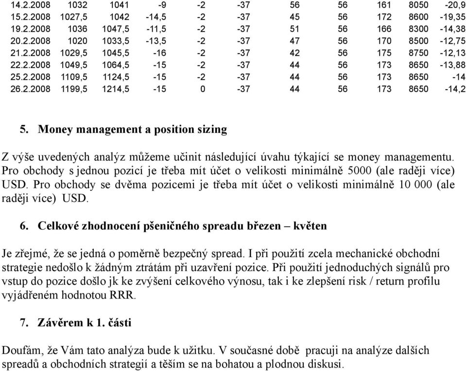 Money management a position sizing Z výše uvedených analýz můžeme učinit následující úvahu týkající se money managementu.