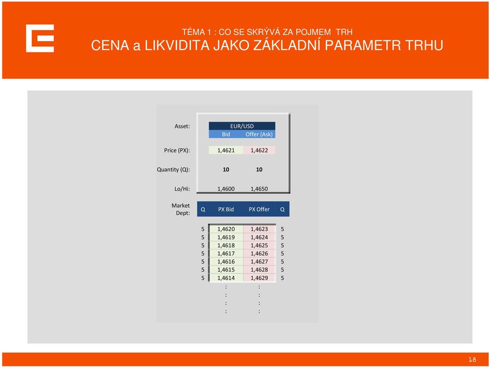 1,4650 Market Dept: Q PX Bid PX Offer Q 5 1,4620 1,4623 5 5 1,4619 1,4624 5 5 1,4618