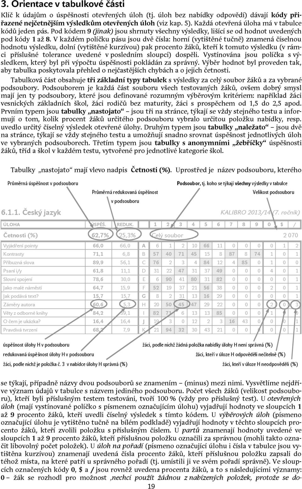 V každém políčku pásu jsou dvě čísla: horní (vytištěné tučně) znamená číselnou hodnotu výsledku, dolní (vytištěné kurzívou) pak procento žáků, kteří k tomuto výsledku (v rámci příslušné tolerance