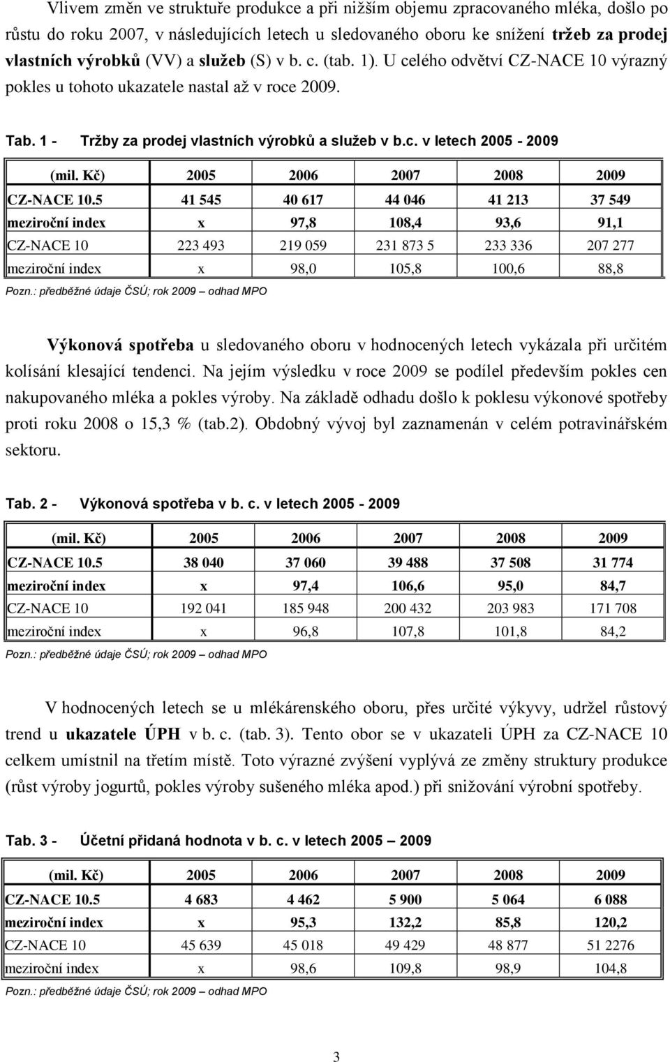 Kč) 2005 2006 2007 2008 2009 CZ-NACE 10.