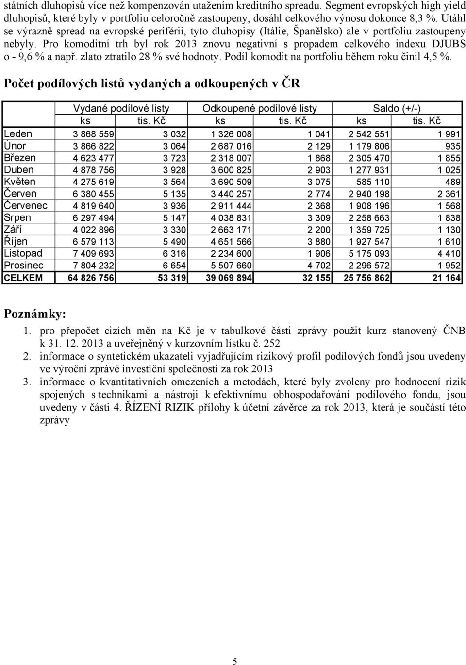 Pro komoditní trh byl rok 2013 znovu negativní s propadem celkového indexu DJUBS o - 9,6 % a např. zlato ztratilo 28 % své hodnoty. Podíl komodit na portfoliu během roku činil 4,5 %.