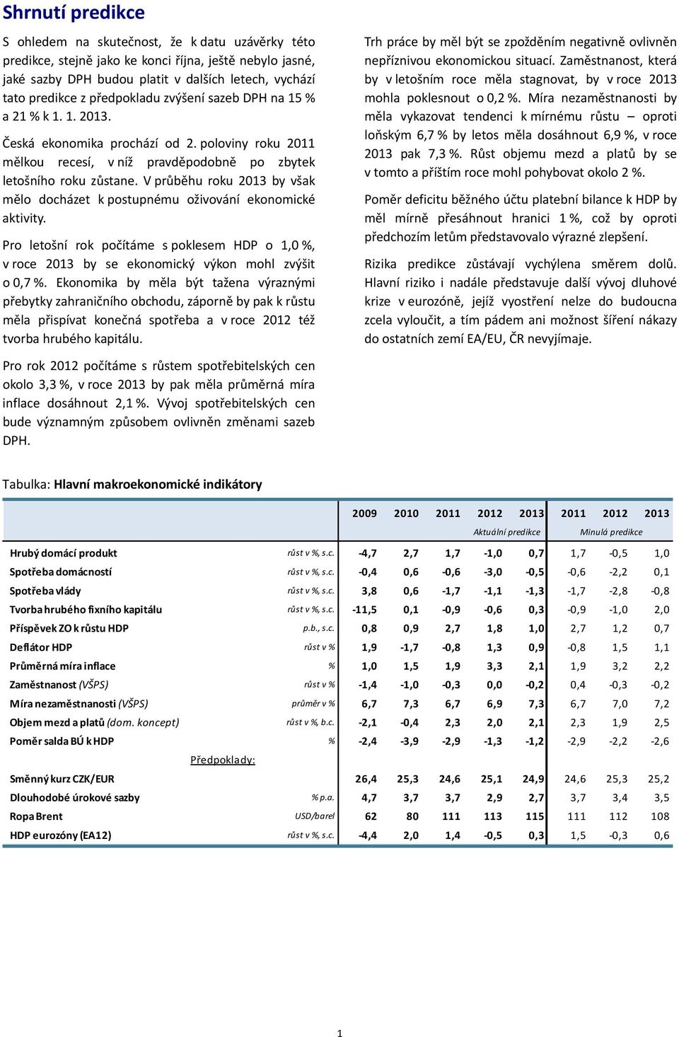 V průběhu roku 13 by však mělo docházet k postupnému oživování ekonomické aktivity. Pro letošní rok počítáme s poklesem HDP o 1, %, v roce 13 by se ekonomický výkon mohl zvýšit o,7 %.