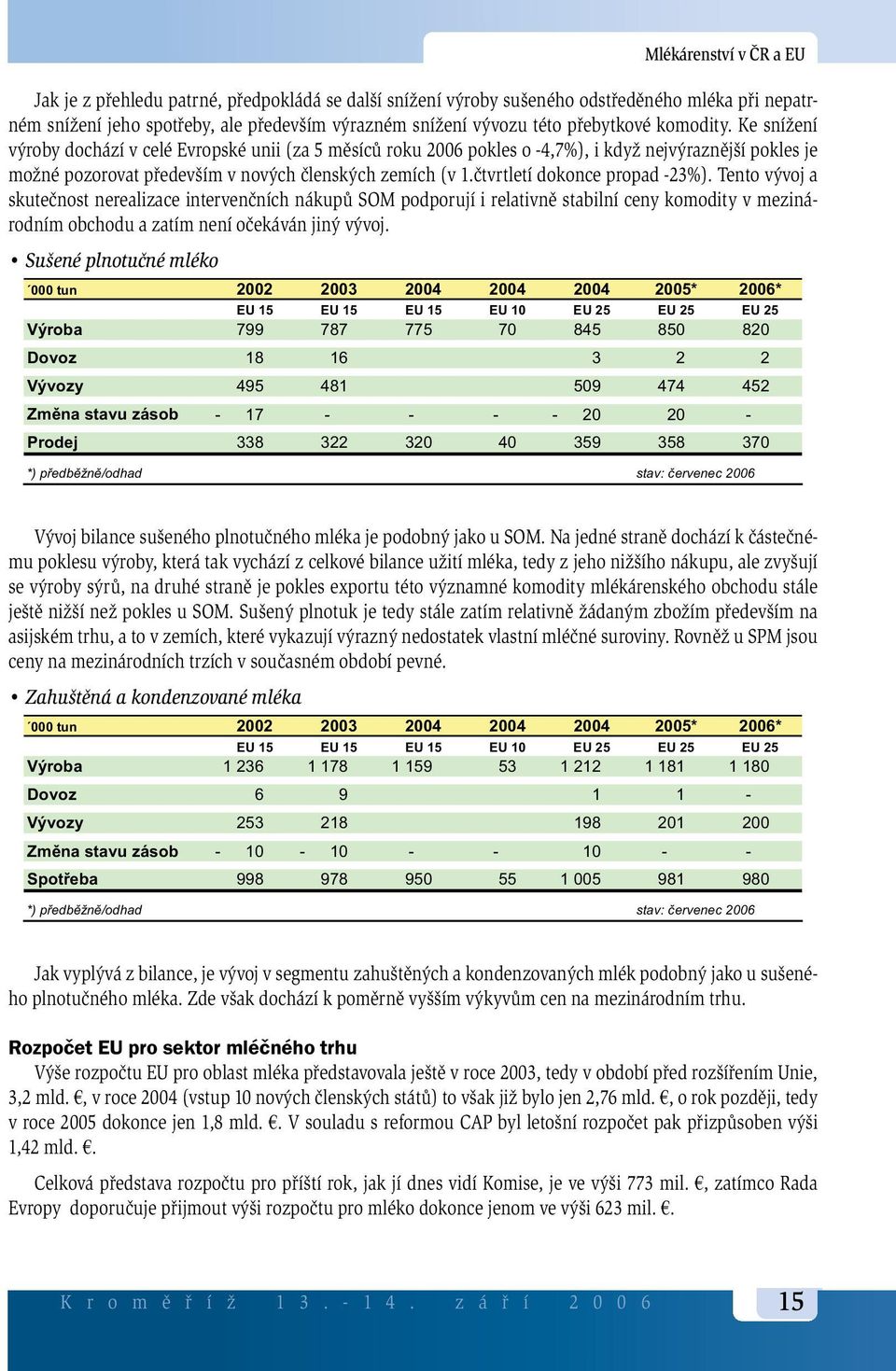 čtvrtletí dokonce propad -23%). Tento vývoj a skutečnost nerealizace intervenčních nákupů SOM podporují i relativně stabilní ceny komodity v mezinárodním obchodu a zatím není očekáván jiný vývoj.