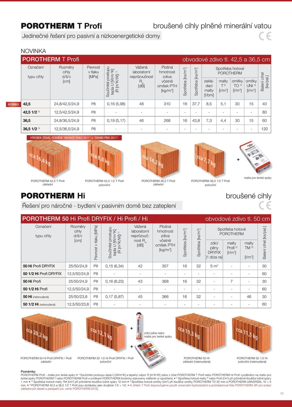 2) TO 4) UNI 4) Balení cihel NOVINKA 42,5 24,8/42,5/24,9 P8 0,16 (5,98) 48 310 16 37,7 8,5 5,1 30 15 40 42,5 1/2 5) 12,5/42,5/24,9 P8 - - - - - - - - - 80 36,5 24,8/36,5/24,9 P8 0,19 (5,17) 46 268 16