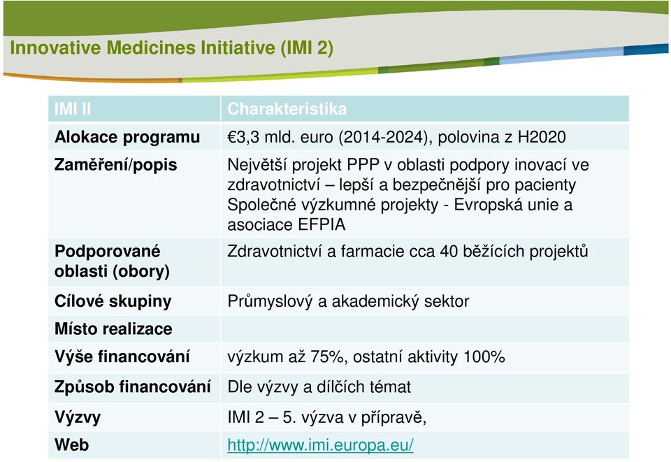 euro (2014-2024), polovina z H2020 Největší projekt PPP v oblasti podpory inovací ve zdravotnictví lepší a bezpečnější pro pacienty Společné výzkumné