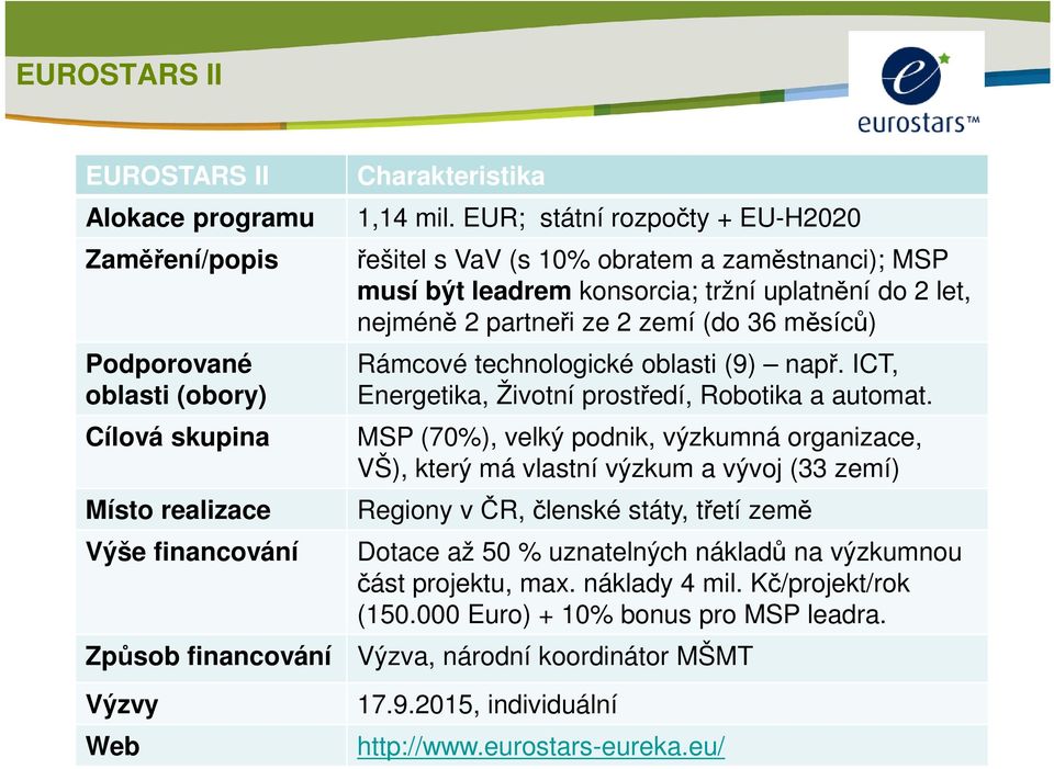 technologické oblasti (9) např. ICT, Energetika, Životní prostředí, Robotika a automat.