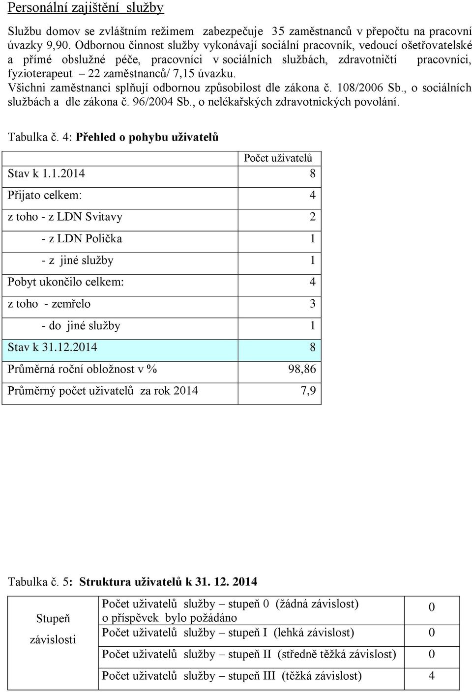 úvazku. Všichni zaměstnanci splňují odbornou způsobilost dle zákona č. 108/2006 Sb., o sociálních službách a dle zákona č. 96/2004 Sb., o nelékařských zdravotnických povolání. Tabulka č.