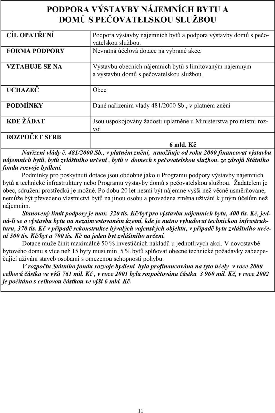 , v platném znění Jsou uspokojovány žádosti uplatněné u Ministerstva pro místní rozvoj ROZPOČET SFRB 6 mld. Kč Nařízení vlády č. 481/2000 Sb.