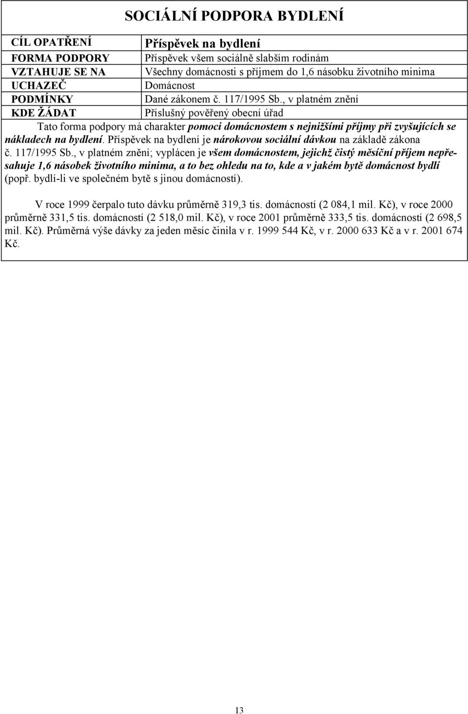 Příspěvek na bydlení je nárokovou sociální dávkou na základě zákona č. 117/1995 Sb.