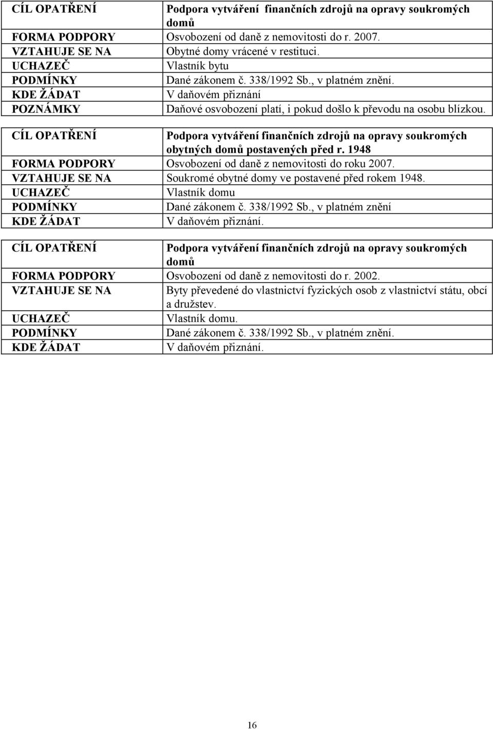 1948 Osvobození od daně z nemovitosti do roku 2007. Soukromé obytné domy ve postavené před rokem 1948. Vlastník domu Dané zákonem č. 338/1992 Sb., v platném znění V daňovém přiznání.