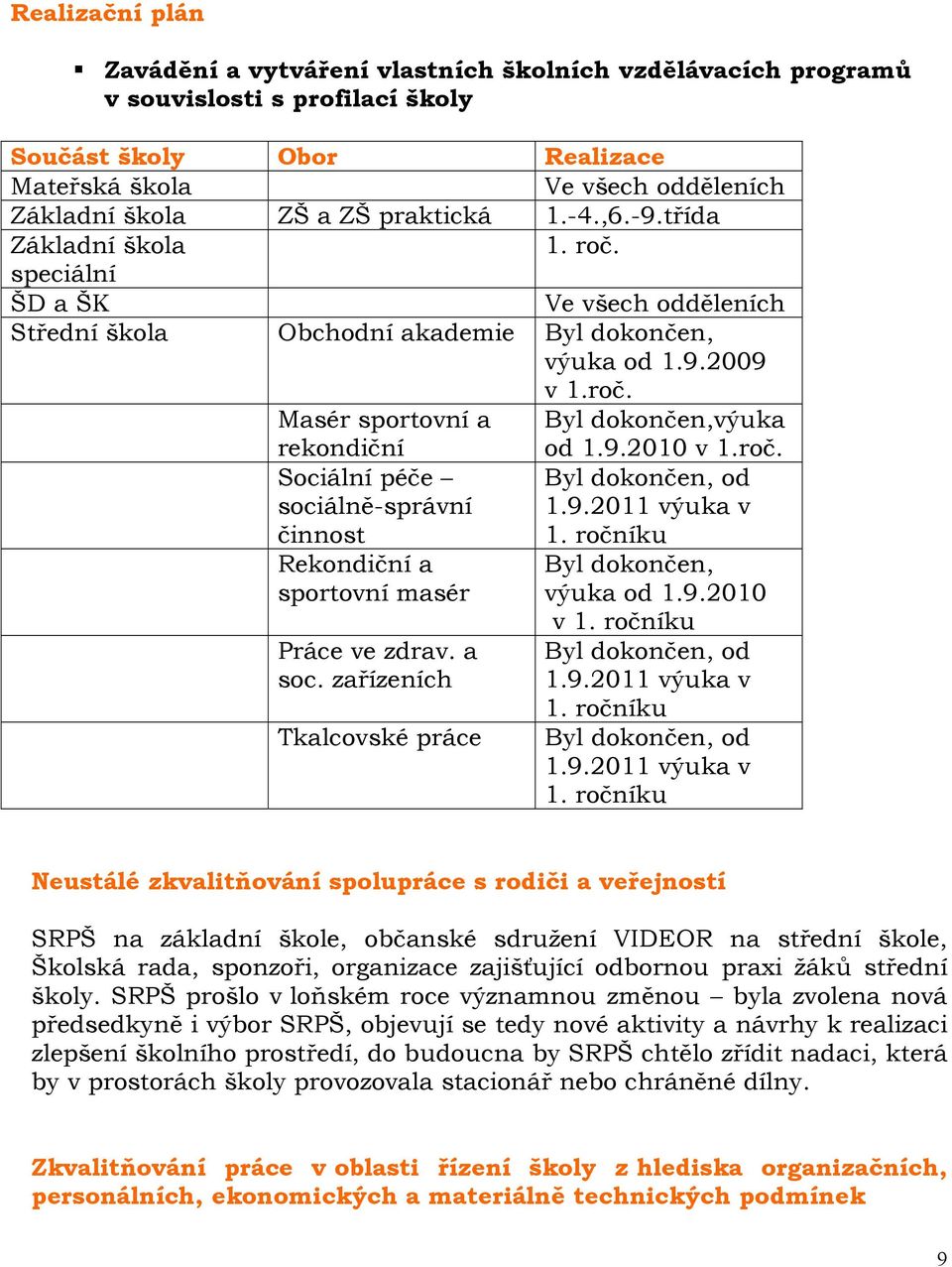 9.2010 v 1.roč. Sociální péče sociálně-správní činnost Byl dokončen, od 1.9.2011 výuka v 1. ročníku Rekondiční a sportovní masér Práce ve zdrav. a soc.