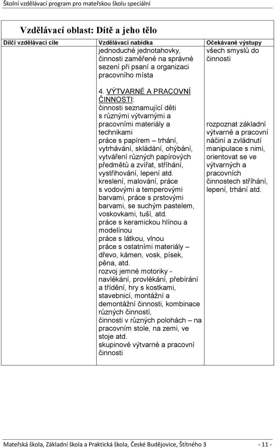 předmětů a zvířat, stříhání, vystřihování, lepení atd. kreslení, malování, práce s vodovými a temperovými barvami, práce s prstovými barvami, se suchým pastelem, voskovkami, tuší, atd.