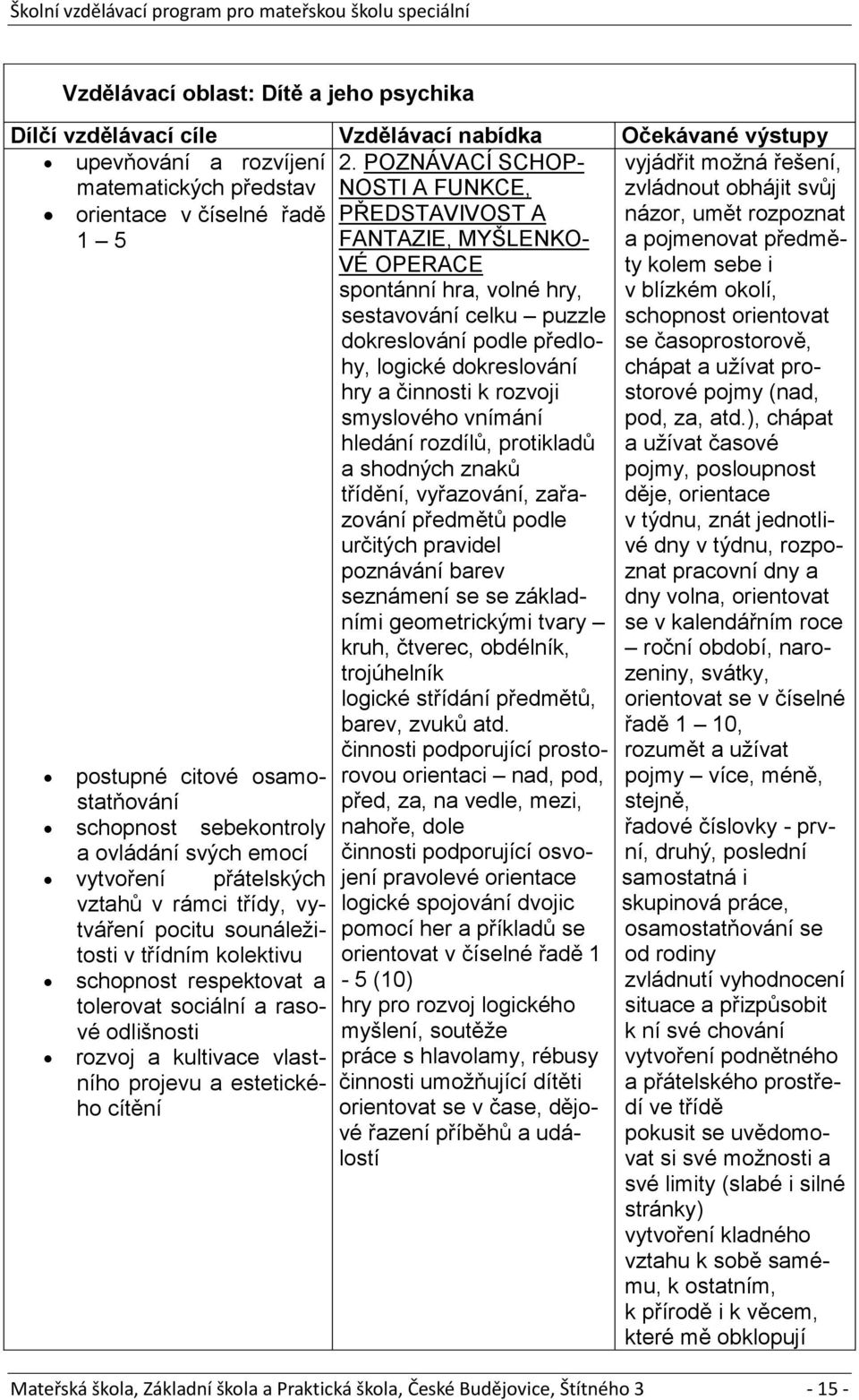 sociální a rasové odlišnosti rozvoj a kultivace vlastního projevu a estetického cítění 2.