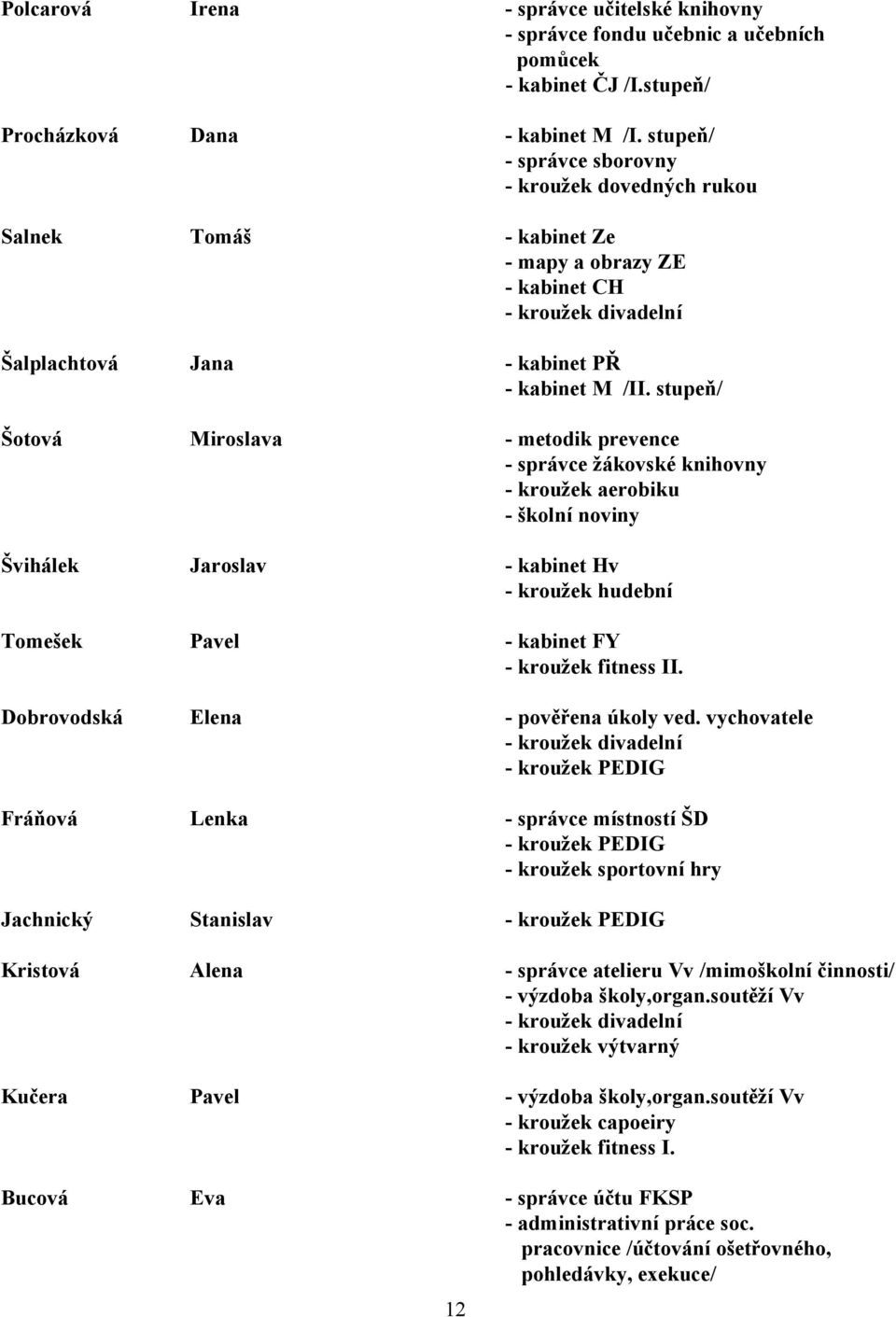 stupeň/ Šotová Miroslava - metodik prevence - správce žákovské knihovny - kroužek aerobiku - školní noviny Švihálek Jaroslav - kabinet Hv - kroužek hudební Tomešek Pavel - kabinet FY - kroužek