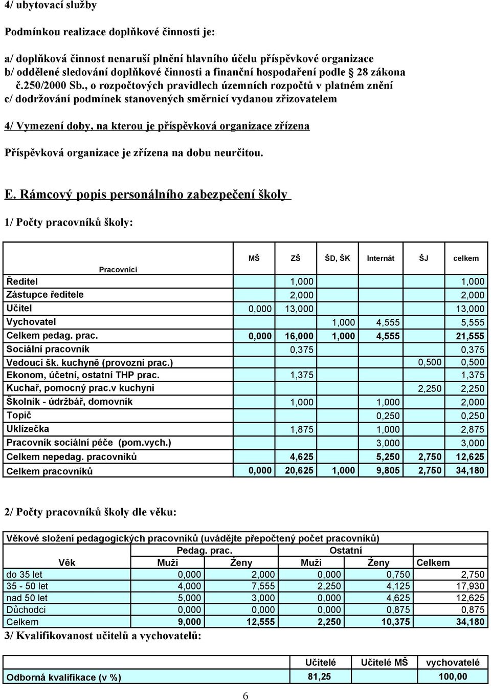 , o rozpočtových pravidlech územních rozpočtů v platném znění c/ dodržování podmínek stanovených směrnicí vydanou zřizovatelem 4/ Vymezení doby, na kterou je příspěvková organizace zřízena