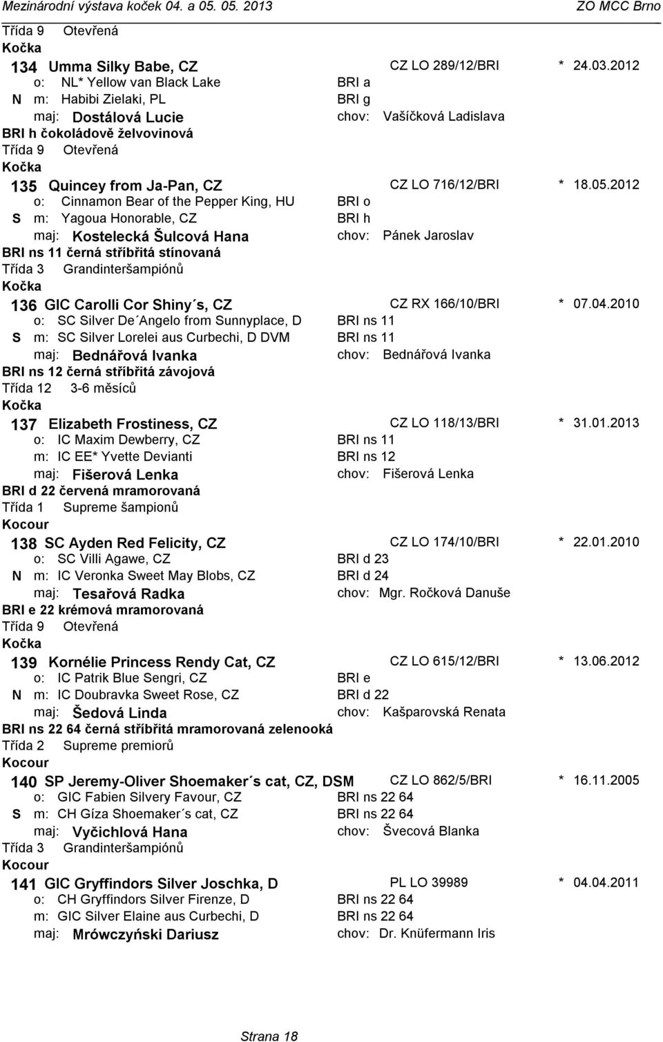 Ja-Pan, CZ CZ LO 716/12/BRI Cinnamon Bear of the Pepper King, HU BRI o S Yagoua Honorable, CZ BRI h maj: Kostelecká Šulcová Hana chov: Pánek Jaroslav BRI ns 11 černá stříbřitá stínovaná Třída 3