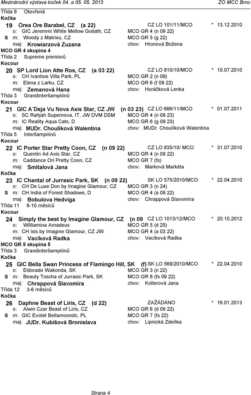 GR 4 skupina 4 Třída 2 Supreme premiorů 20 SP Lord Lion Atte Ros, CZ (a 03 22) CZ LO 810/10/MCO CH Ivanhoe Villa Park, PL MCO GR 2 (n 09) Elena z Larku, CZ MCO GR 6 (f 09 22) maj: Zemanová Hana chov: