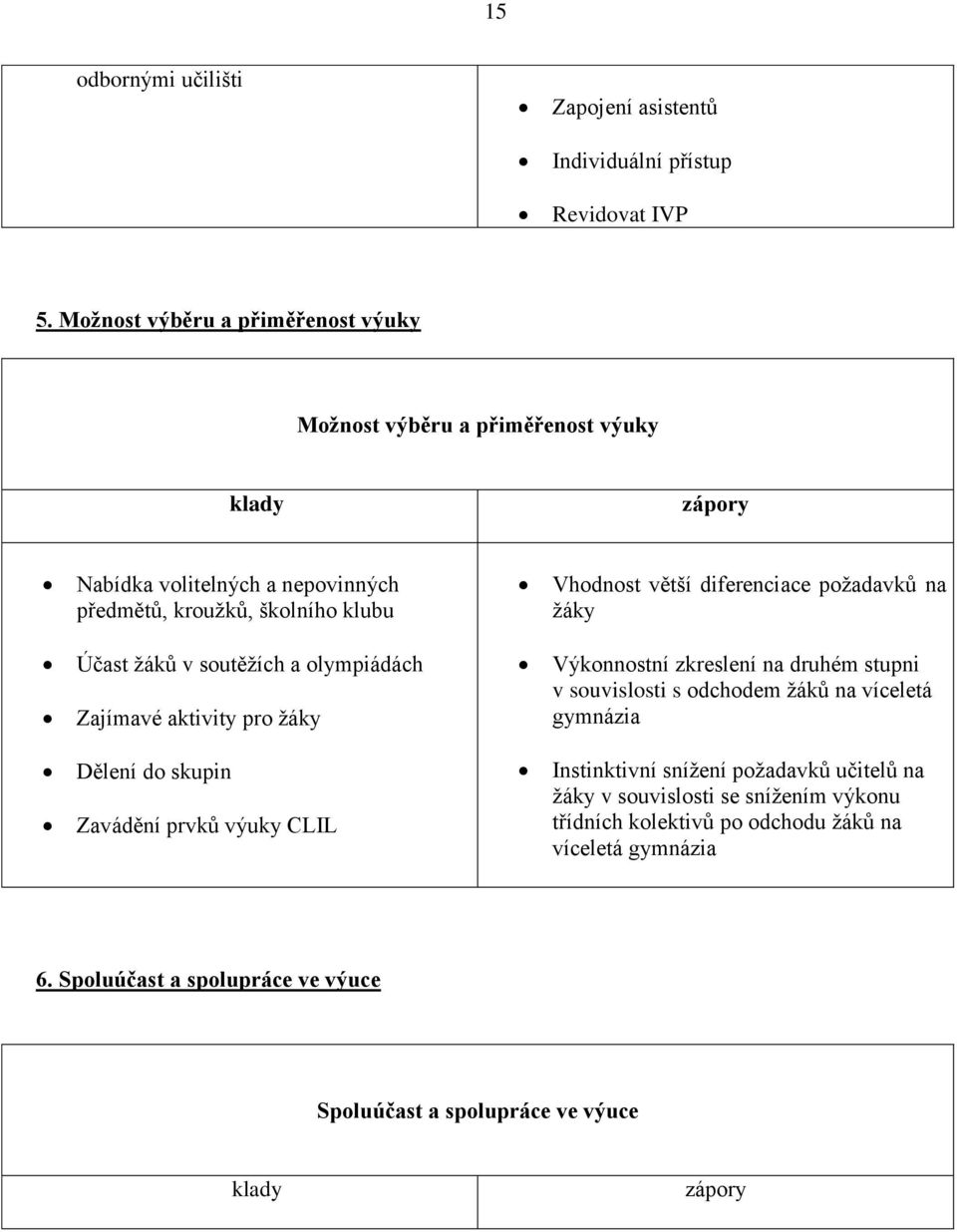 diferenciace požadavků na žáky Účast žáků v soutěžích a olympiádách Zajímavé aktivity pro žáky Výkonnostní zkreslení na druhém stupni v souvislosti s odchodem žáků na