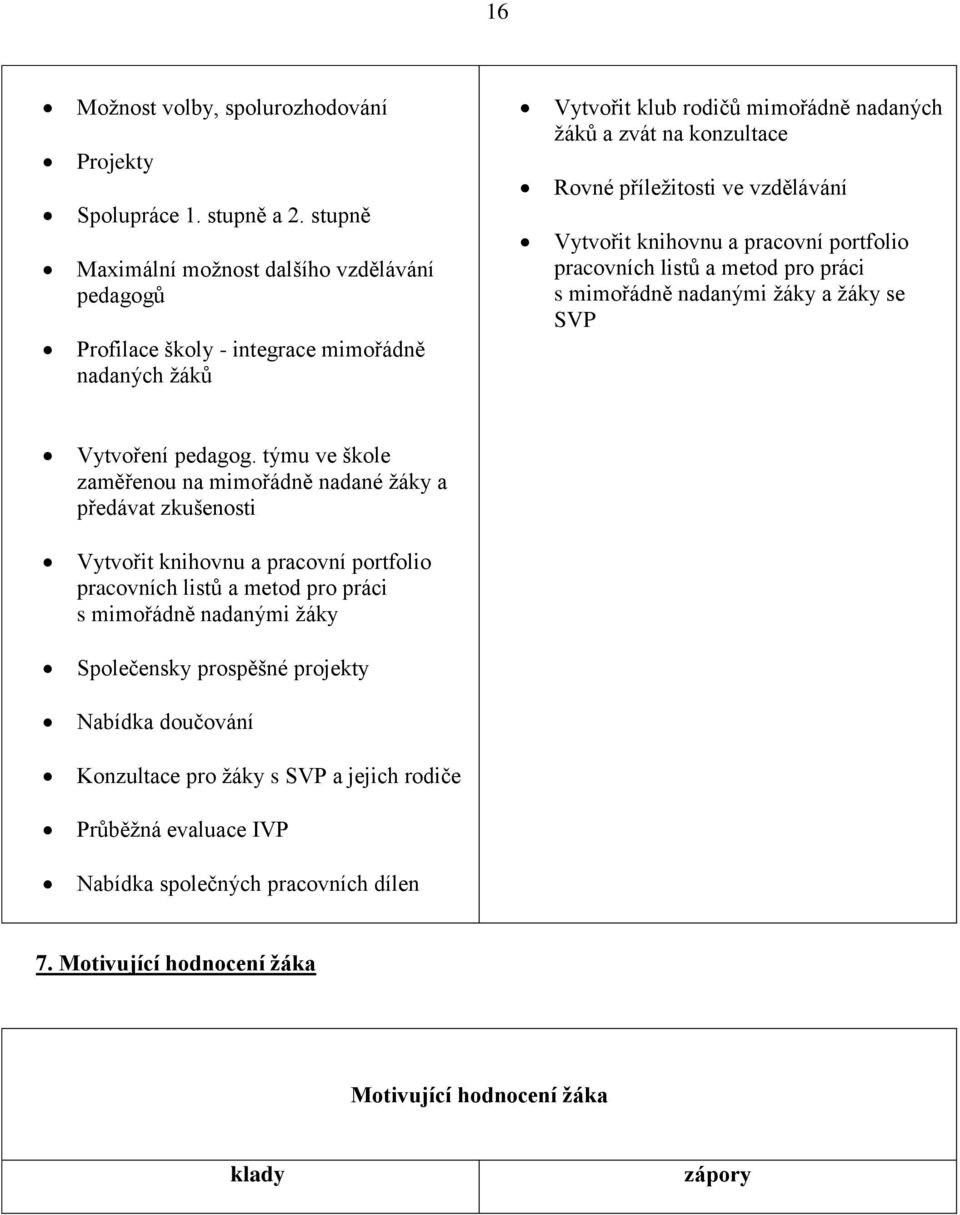vzdělávání Vytvořit knihovnu a pracovní portfolio pracovních listů a metod pro práci s mimořádně nadanými žáky a žáky se SVP Vytvoření pedagog.