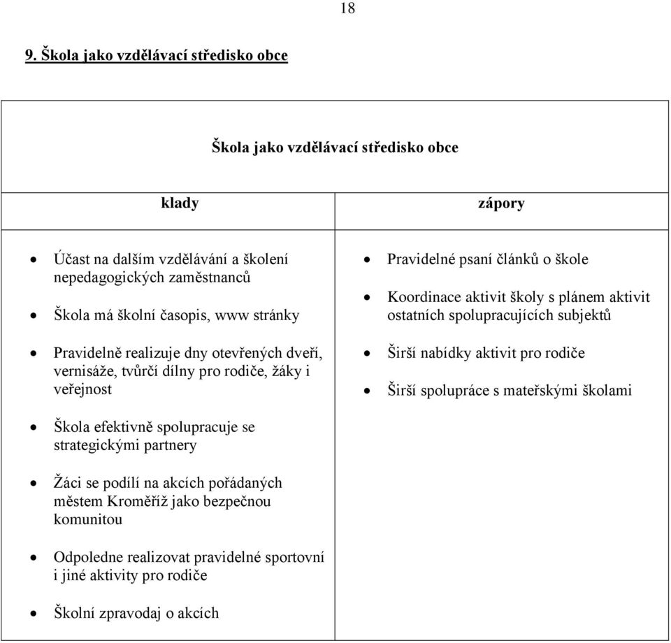 vernisáže, tvůrčí dílny pro rodiče, žáky i veřejnost Širší nabídky aktivit pro rodiče Širší spolupráce s mateřskými školami Škola efektivně spolupracuje se strategickými