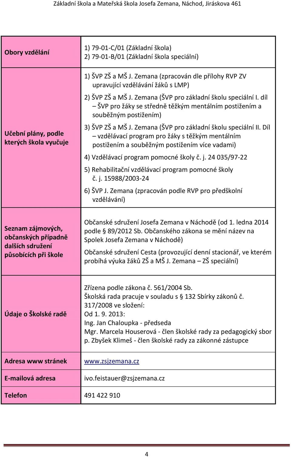 díl ŠVP pro žáky se středně těžkým mentálním postižením a souběžným postižením) 3) ŠVP ZŠ a MŠ J. Zemana (ŠVP pro základní školu speciální II.