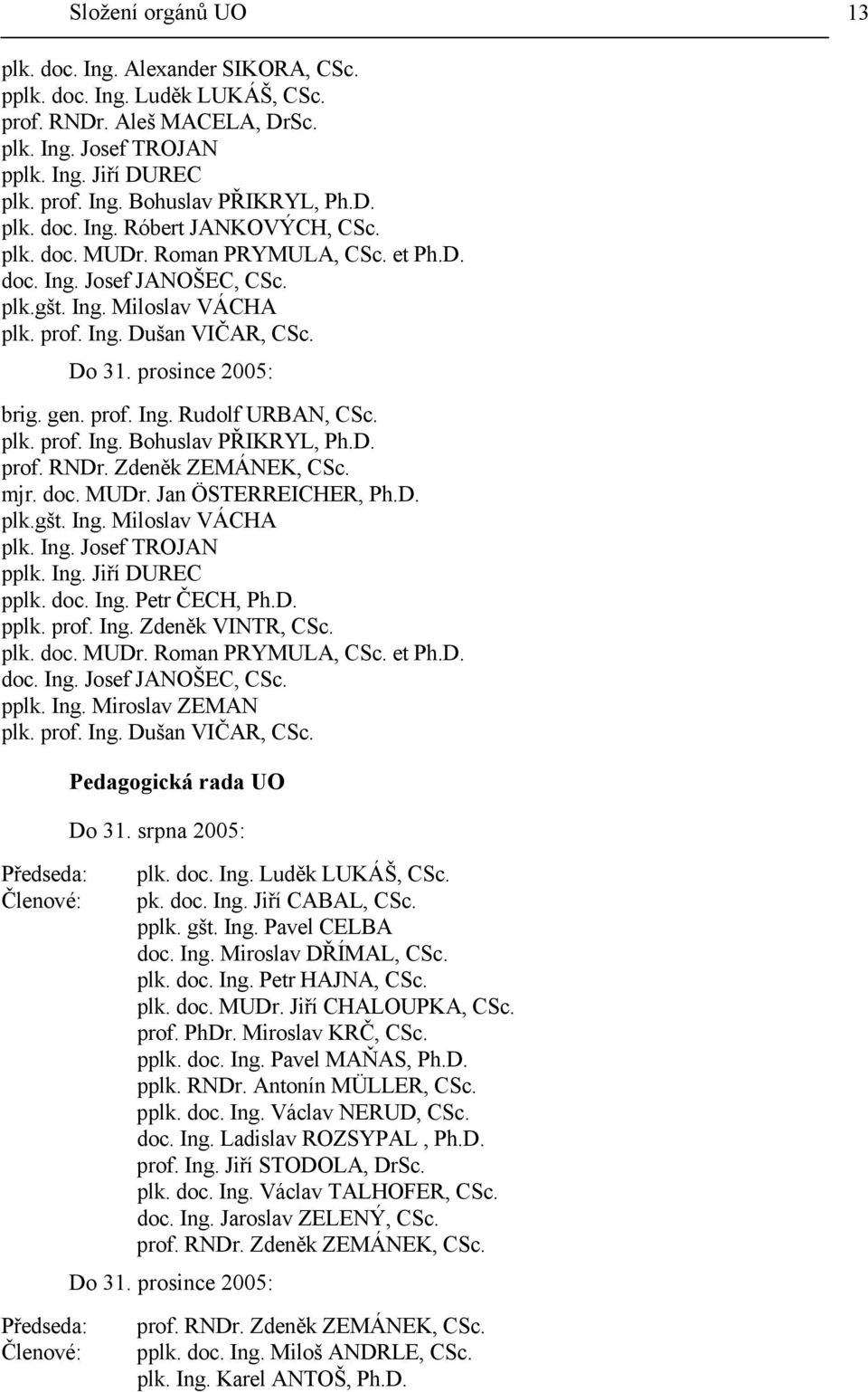 prosince 2005: brig. gen. prof. Ing. Rudolf URBAN, CSc. plk. prof. Ing. Bohuslav PŘIKRYL, Ph.D. prof. RNDr. Zdeněk ZEMÁNEK, CSc. mjr. doc. MUDr. Jan ÖSTERREICHER, Ph.D. plk.gšt. Ing. Miloslav VÁCHA plk.