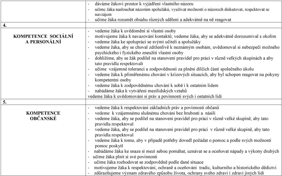 adekvátně dorozumíval s okolím - vedeme žáka ke spolupráci se svými učiteli a spolužáky - vedeme žáka, aby se choval zdrženlivě k neznámým osobám, uvědomoval si nebezpečí možného psychického i