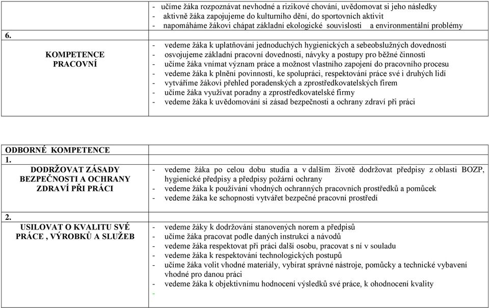 postupy pro běžné činnosti - učíme žáka vnímat význam práce a možnost vlastního zapojení do pracovního procesu - vedeme žáka k plnění povinností, ke spolupráci, respektování práce své i druhých lidí