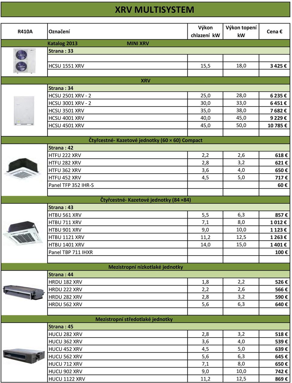 HTFU 452 XRV 4,5 5,0 717 Panel TFP 352 IHR- S 60 Čtyřcestné- Kazetové jednotky (84 84) Strana : 43 HTBU 561 XRV 5,5 6,3 857 HTBU 711 XRV 7,1 8,0 1 012 HTBU 901 XRV 9,0 10,0 1 123 HTBU 1121 XRV 11,2