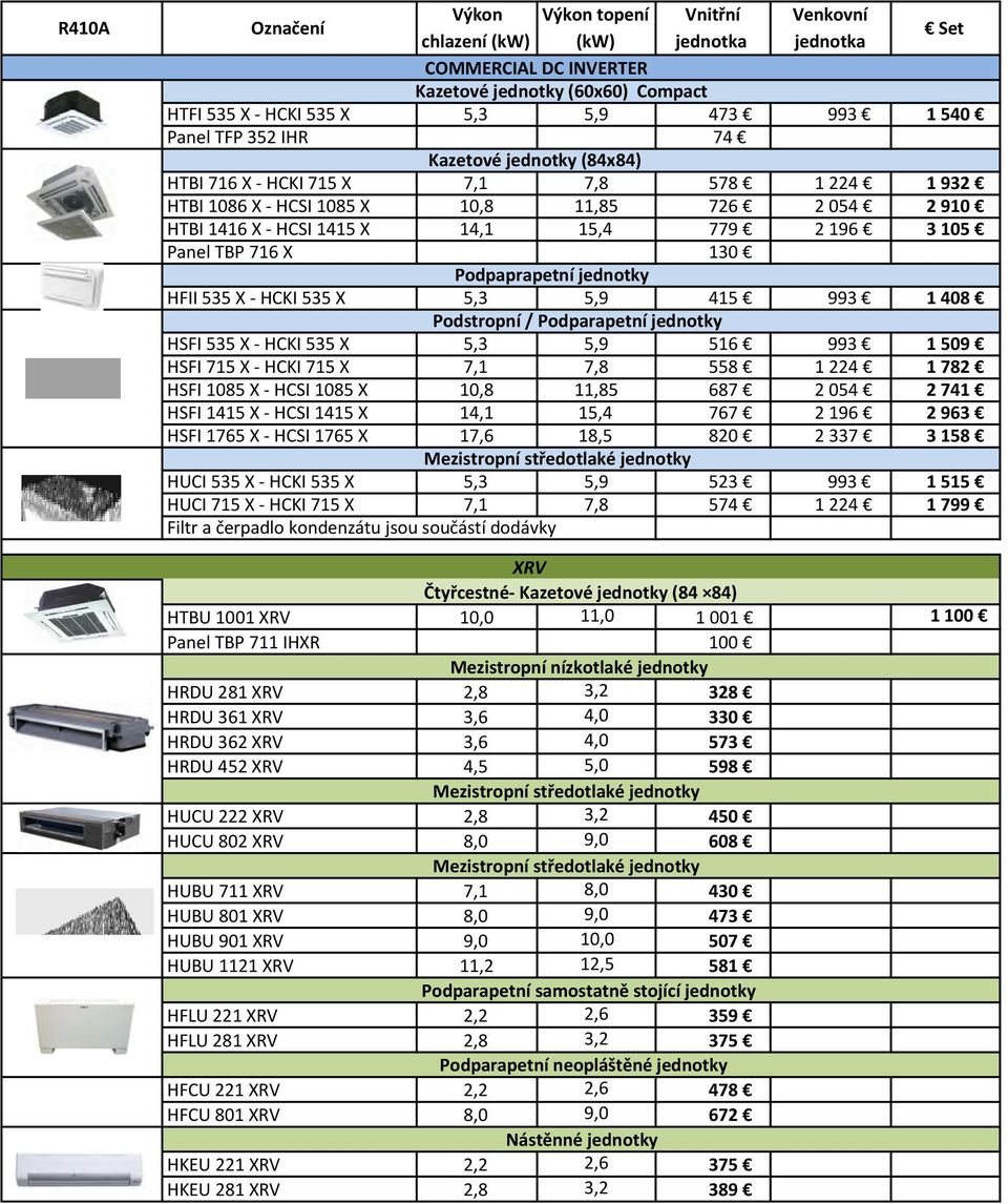 Panel TBP 716 X 130 Podpaprapetní jednotky HFII 535 X - HCKI 535 X 5,3 5,9 415 993 1 408 Podstropní / Podparapetní jednotky HSFI 535 X - HCKI 535 X 5,3 5,9 516 993 1 509 HSFI 715 X - HCKI 715 X 7,1