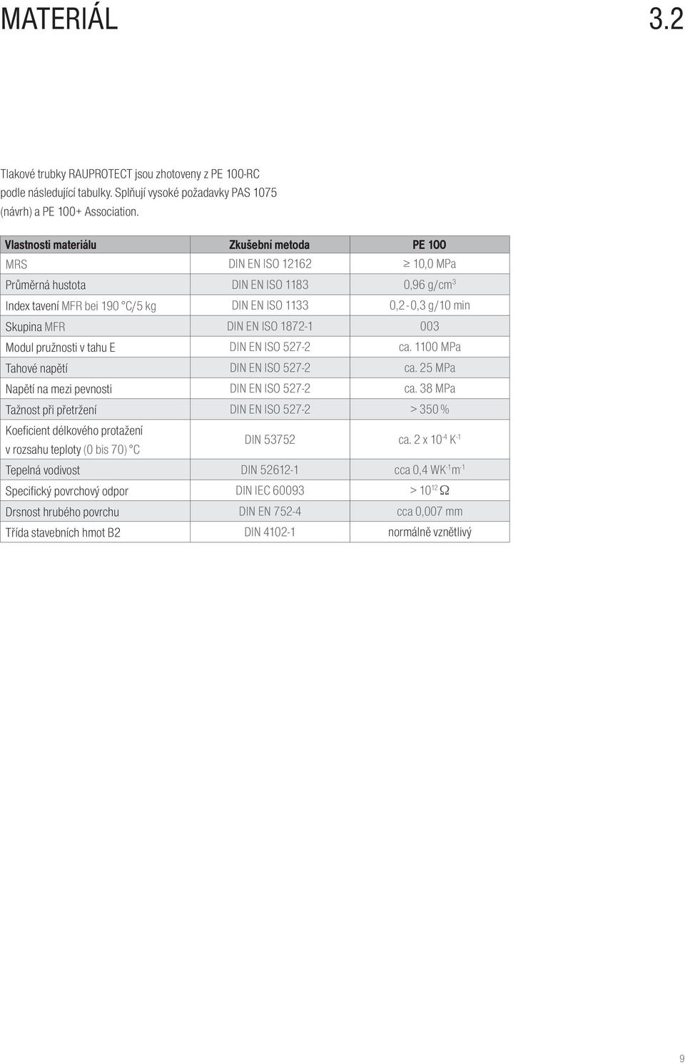 DIN EN ISO 1872-1 003 Modul pružnosti v tahu E DIN EN ISO 527-2 ca. 1100 MPa Tahové napětí DIN EN ISO 527-2 ca. 25 MPa Napětí na mezi pevnosti DIN EN ISO 527-2 ca.