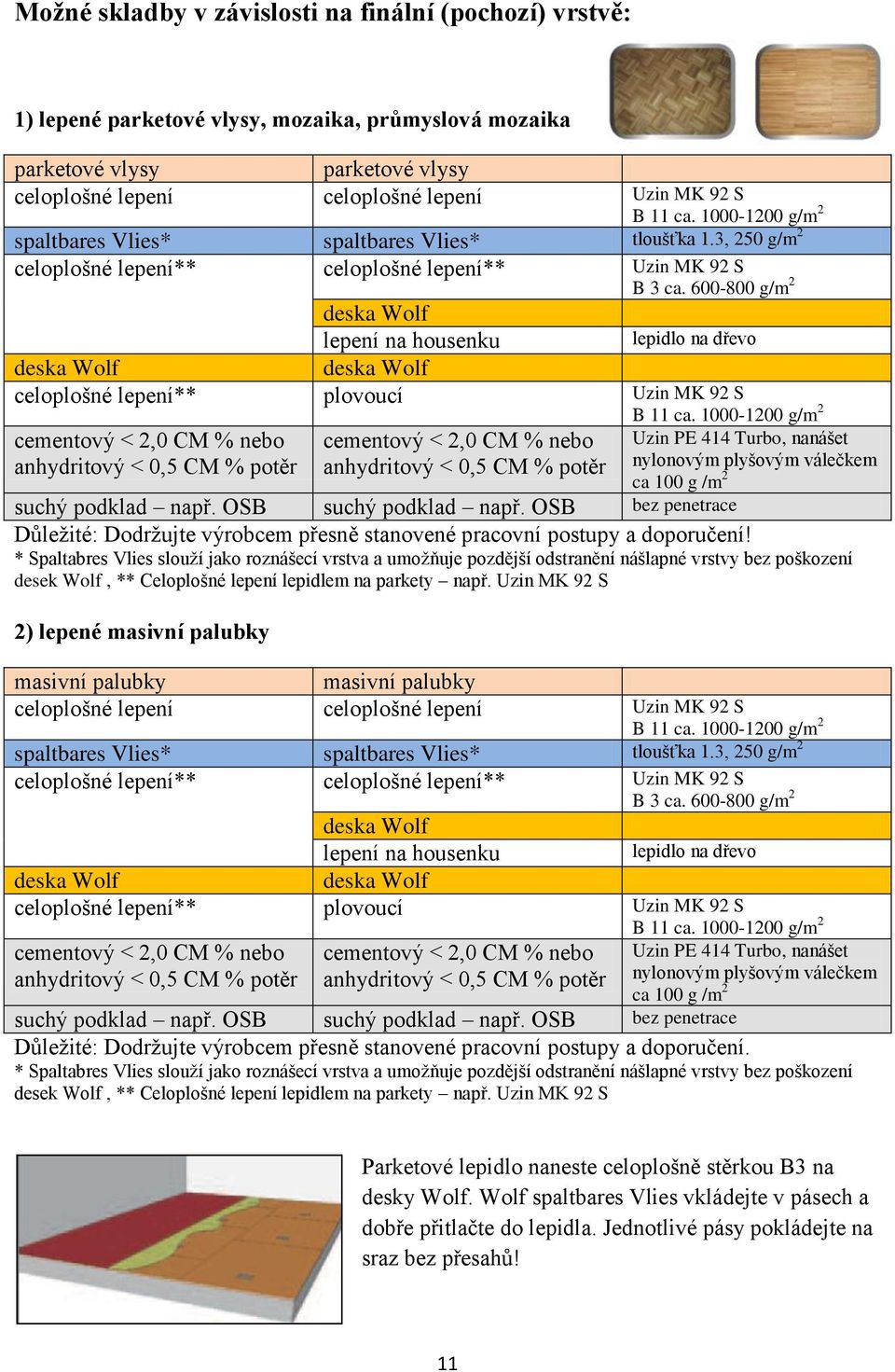 600-800 g/m 2 lepení na housenku lepidlo na dřevo celoplošné lepení** plovoucí Uzin MK 92 S B 11 ca.