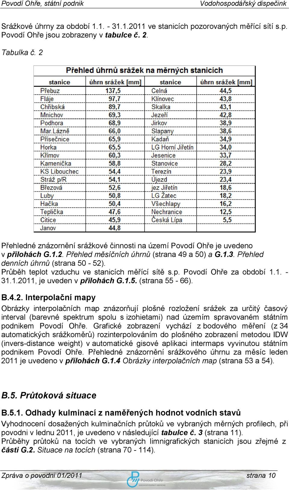 Průběh teplot vzduchu ve stanicích měřící sítě s.p. Povodí Ohře za období 1.1. - 31.1.20