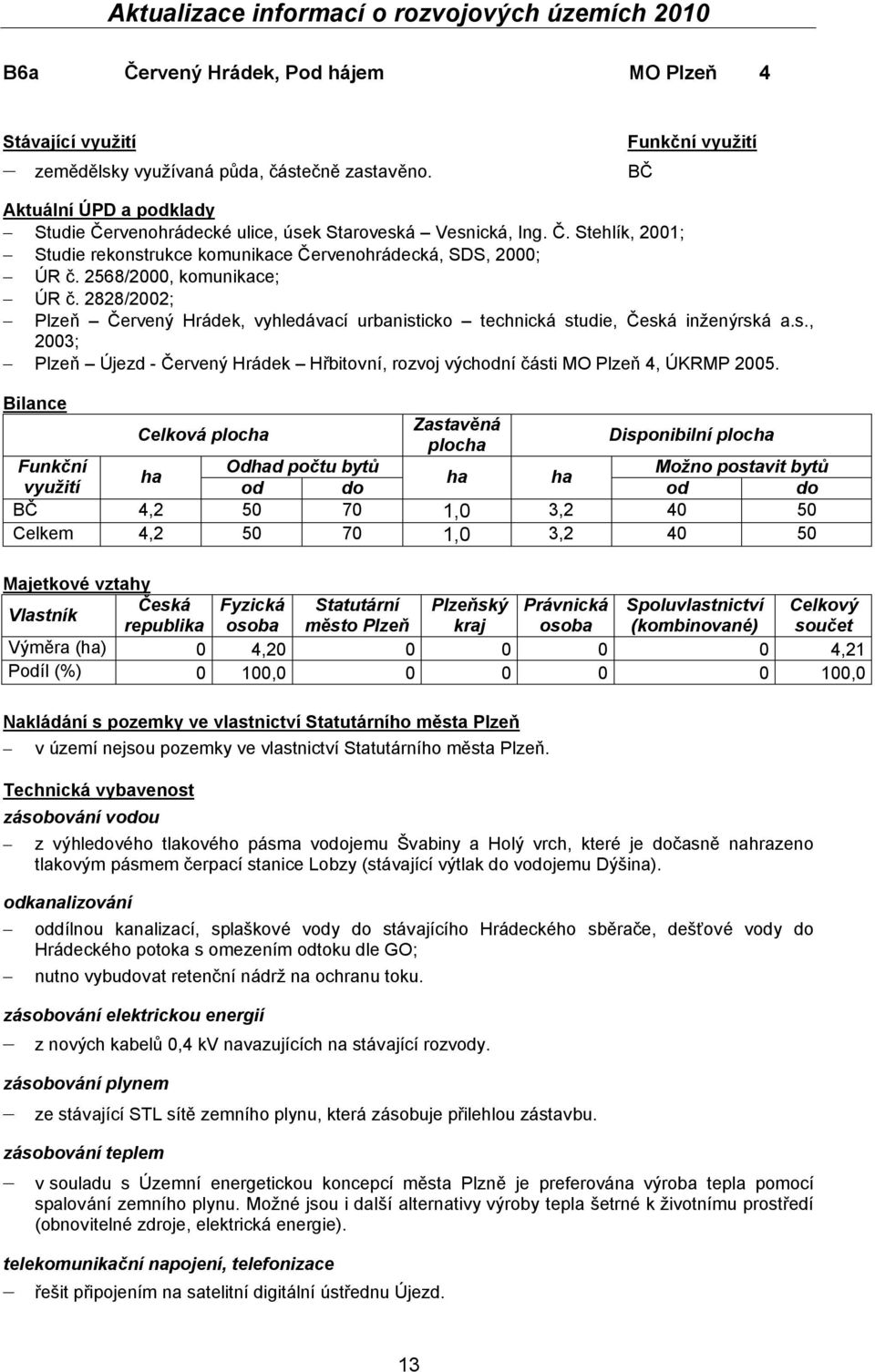 2828/2002; Plzeň Červený Hrádek, vyhledávací urbanisticko technická studie, Česká inženýrská a.s., 2003; Plzeň Újezd - Červený Hrádek Hřbitovní, rozvoj východní části MO Plzeň 4, ÚKRMP 2005.