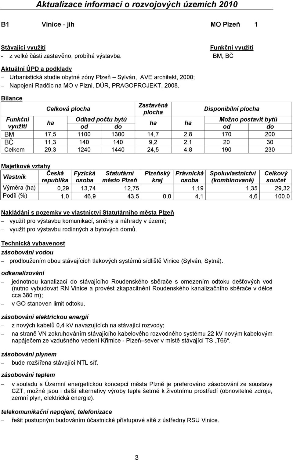 Bilance Celková ploc Zastavěná ploc Disponibilní ploc Funkční Odd počtu bytů Možno postavit bytů využití od do BM 17,5 1100 1300 14,7 2,8 170 200 BČ 11,3 140 140 9,2 2,1 20 30 Celkem 29,3 1240 1440