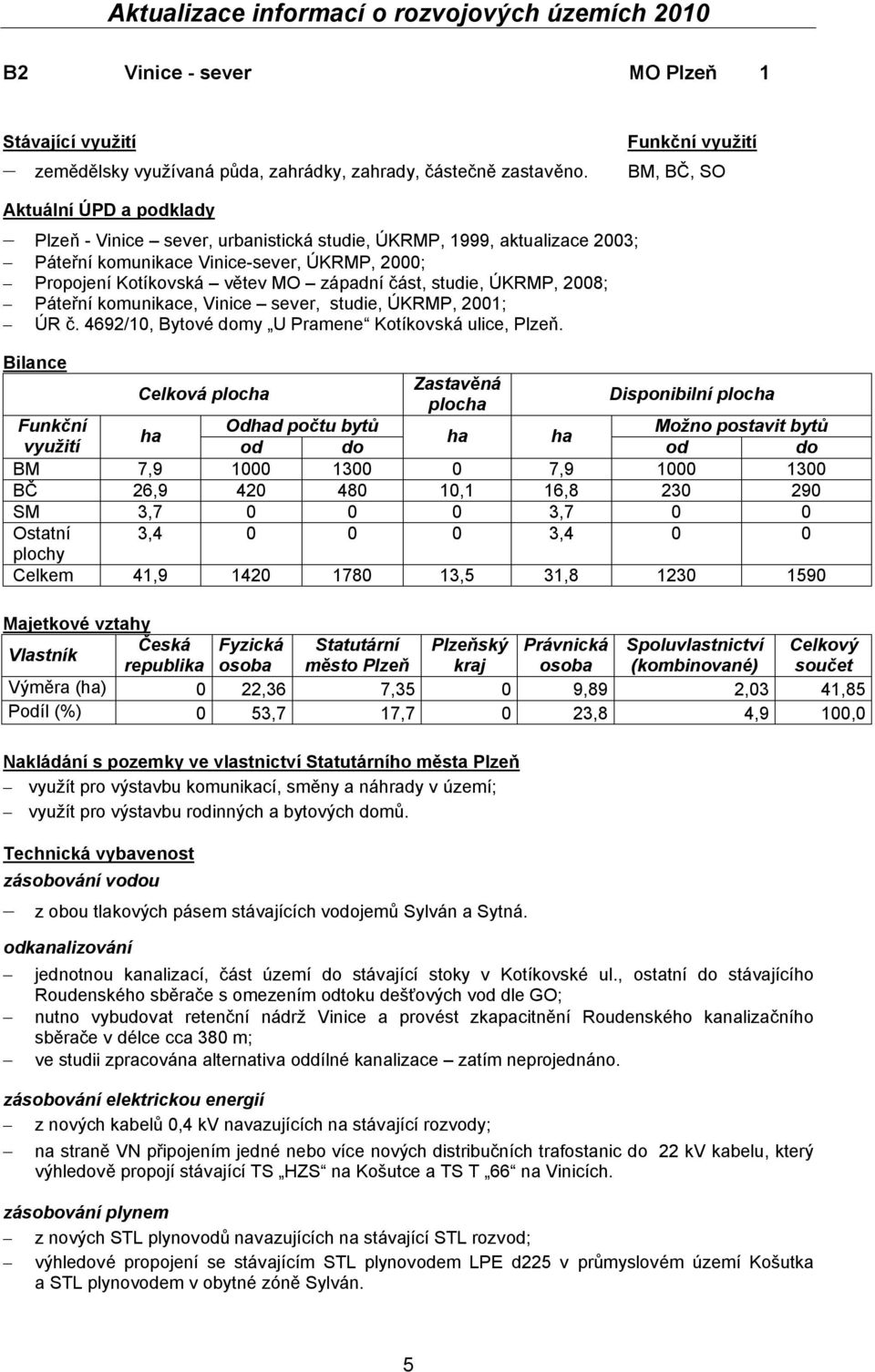 studie, ÚKRMP, 2008; Páteřní komunikace, Vinice sever, studie, ÚKRMP, 2001; ÚR č. 4692/10, Bytové domy U Pramene Kotíkovská ulice, Plzeň.