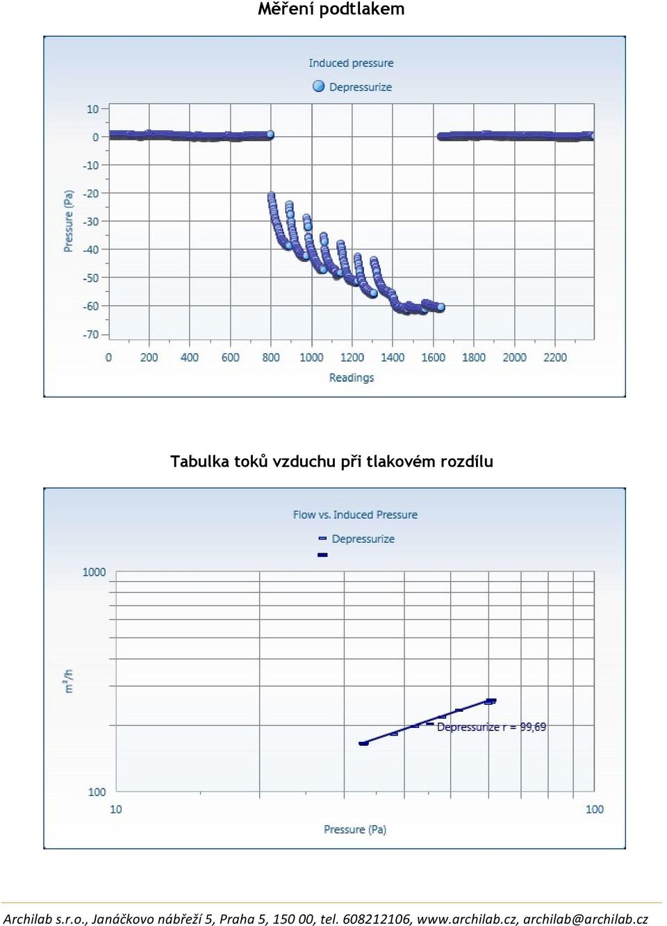 Tabulka toků