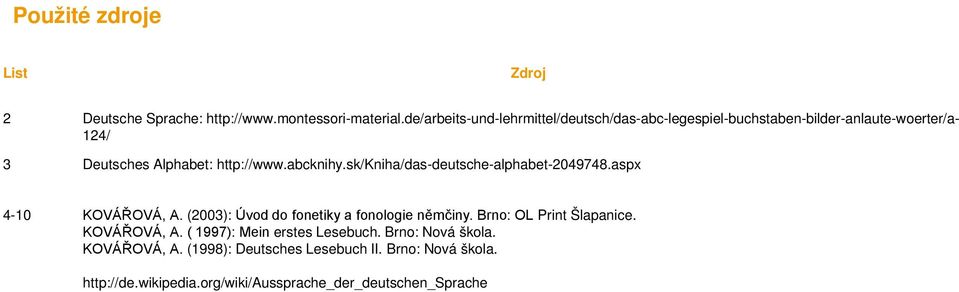 abcknihy.sk/kniha/das-deutsche-alphabet-2049748.aspx 4-10 KOVÁŘOVÁ, A. (2003): Úvod do fonetiky a fonologie němčiny.