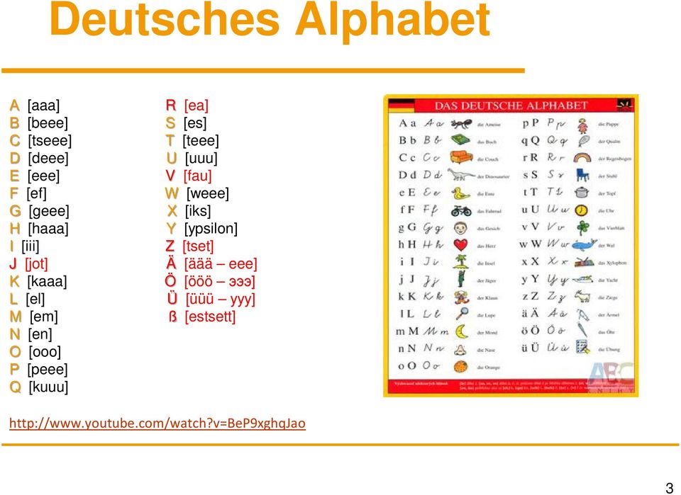 [ea] S [es] T [teee] U [uuu] V [fau] W [weee] X [iks] Y [ypsilon] Z [tset] Ä [äää