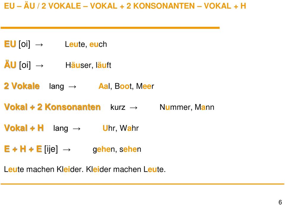 2 Konsonanten kurz Nummer, Mann Vokal + H lang Uhr, Wahr E + H +