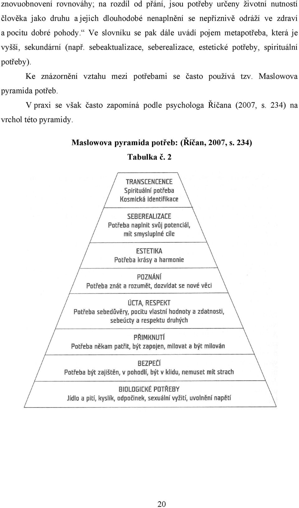 sebeaktualizace, seberealizace, estetické potřeby, spirituální potřeby). Ke znázornění vztahu mezi potřebami se často pouţívá tzv.