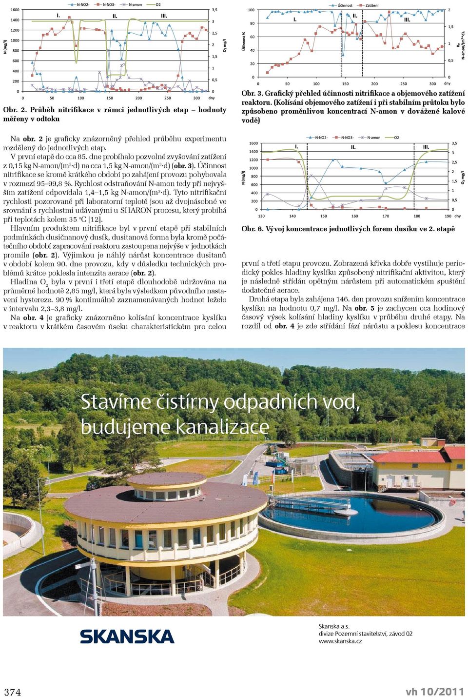 Účinnost nitrifikace se kromě krátkého období po zahájení provozu pohybovala v rozmezí 95 99,8 %. Rychlost odstraňování N-amon tedy při nejvyšším zatížení odpovídala 1,4 1,5 kg N-amon/(m 3 d).