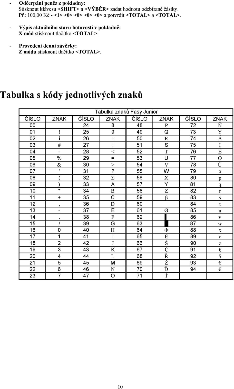 Tabulka s kódy jednotlivých znaků Tabulka znaků Fasy Junior ČÍSLO ZNAK ČÍSLO ZNAK ČÍSLO ZNAK ČÍSLO ZNAK 00 24 8 48 P 72 Ň 01!