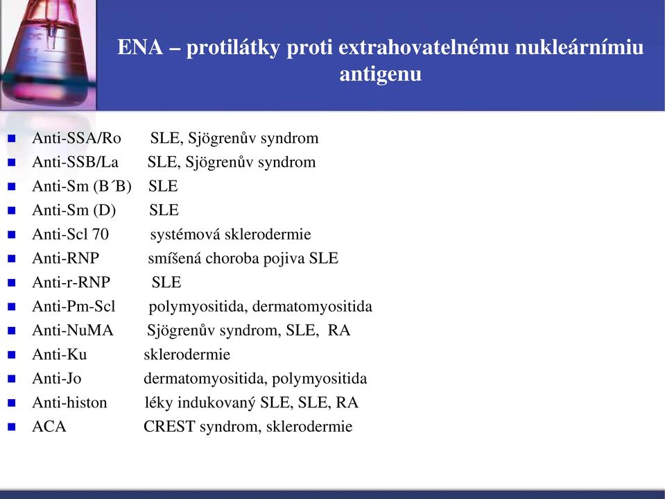Sjögrenův syndrom SLE SLE systémová sklerodermie smíšená choroba pojiva SLE SLE polymyositida, dermatomyositida