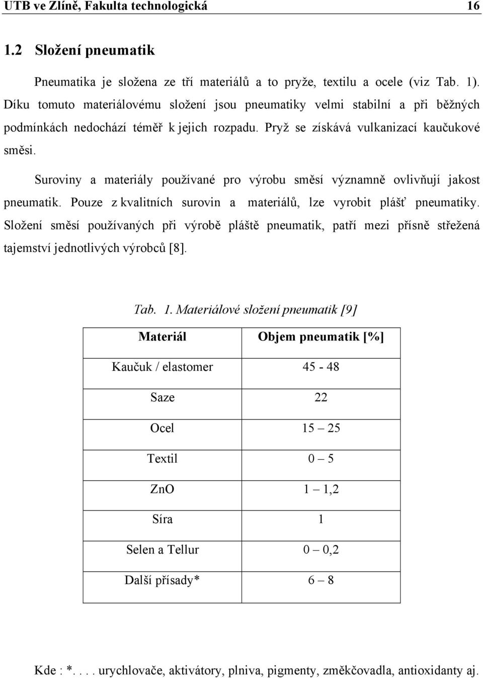 Suroviny a materiály používané pro výrobu směsí významně ovlivňují jakost pneumatik. Pouze z kvalitních surovin a materiálů, lze vyrobit plášť pneumatiky.